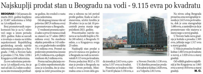 /content/Vesti/2022/04/mediji preneli I kvartal - Danas.PNG
